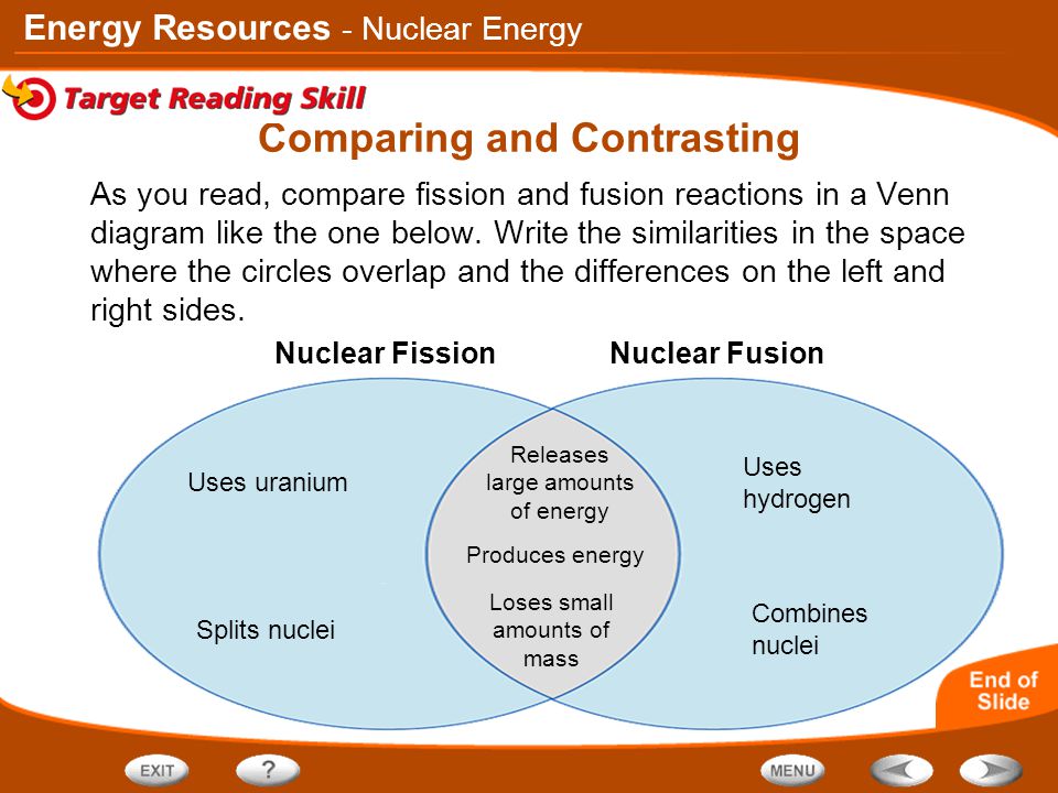 compare and contrast nuclear fission and nuclear fusion